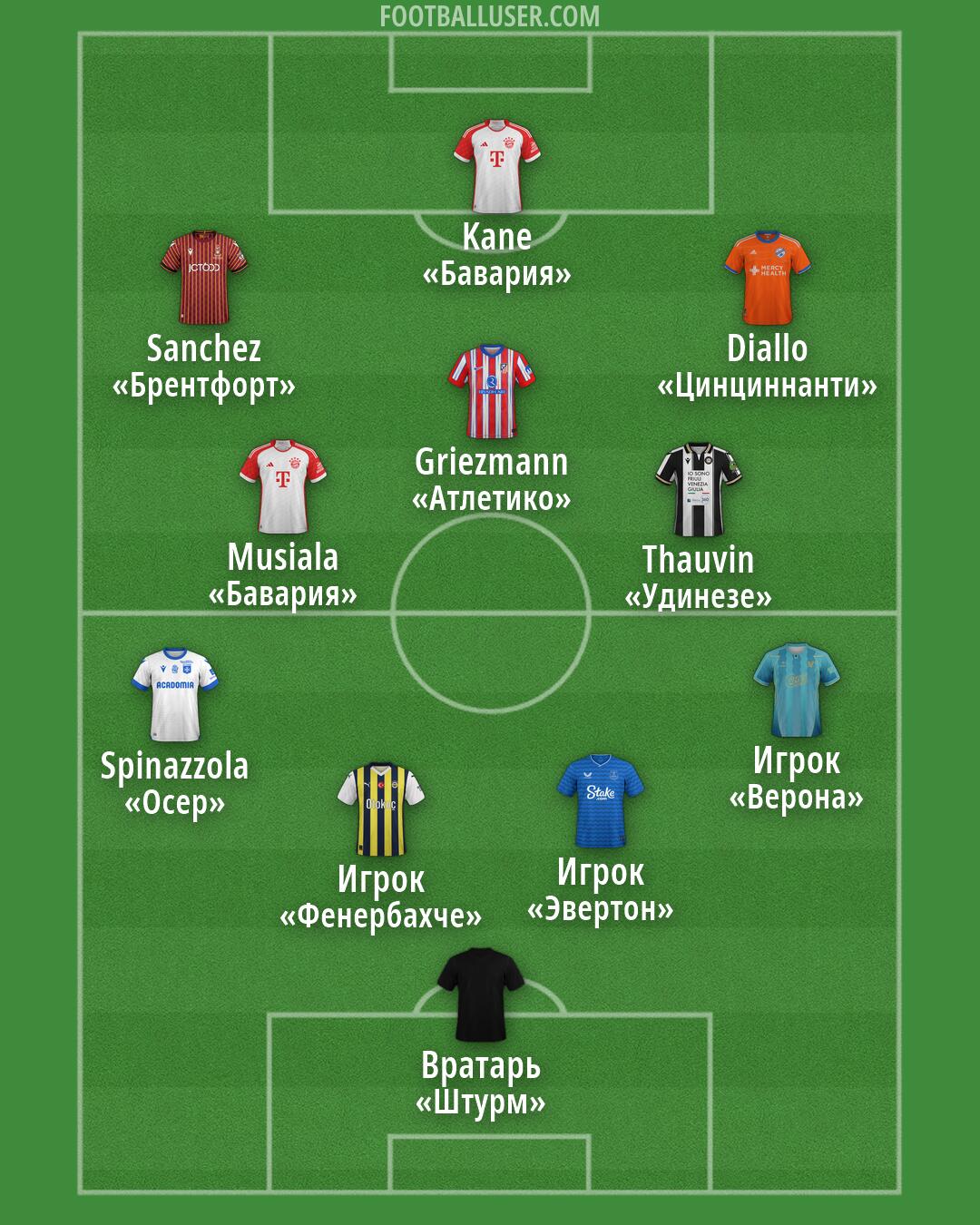 Custom Team Formation 2025