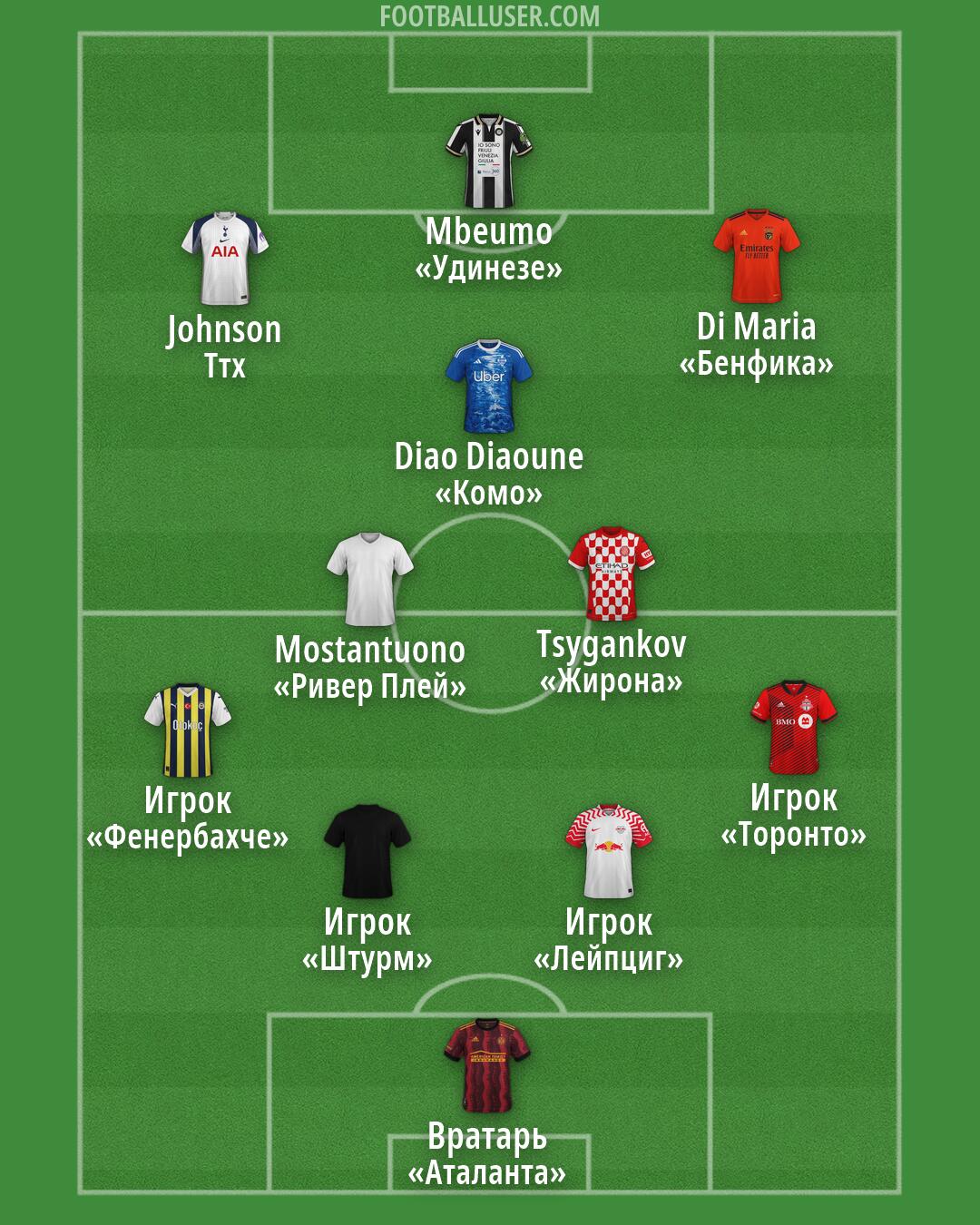 Custom Team Formation 2025