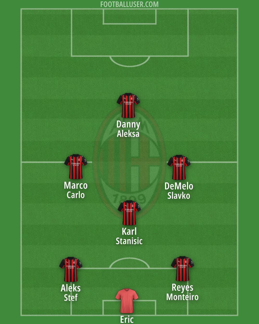 Milan Formation 2025