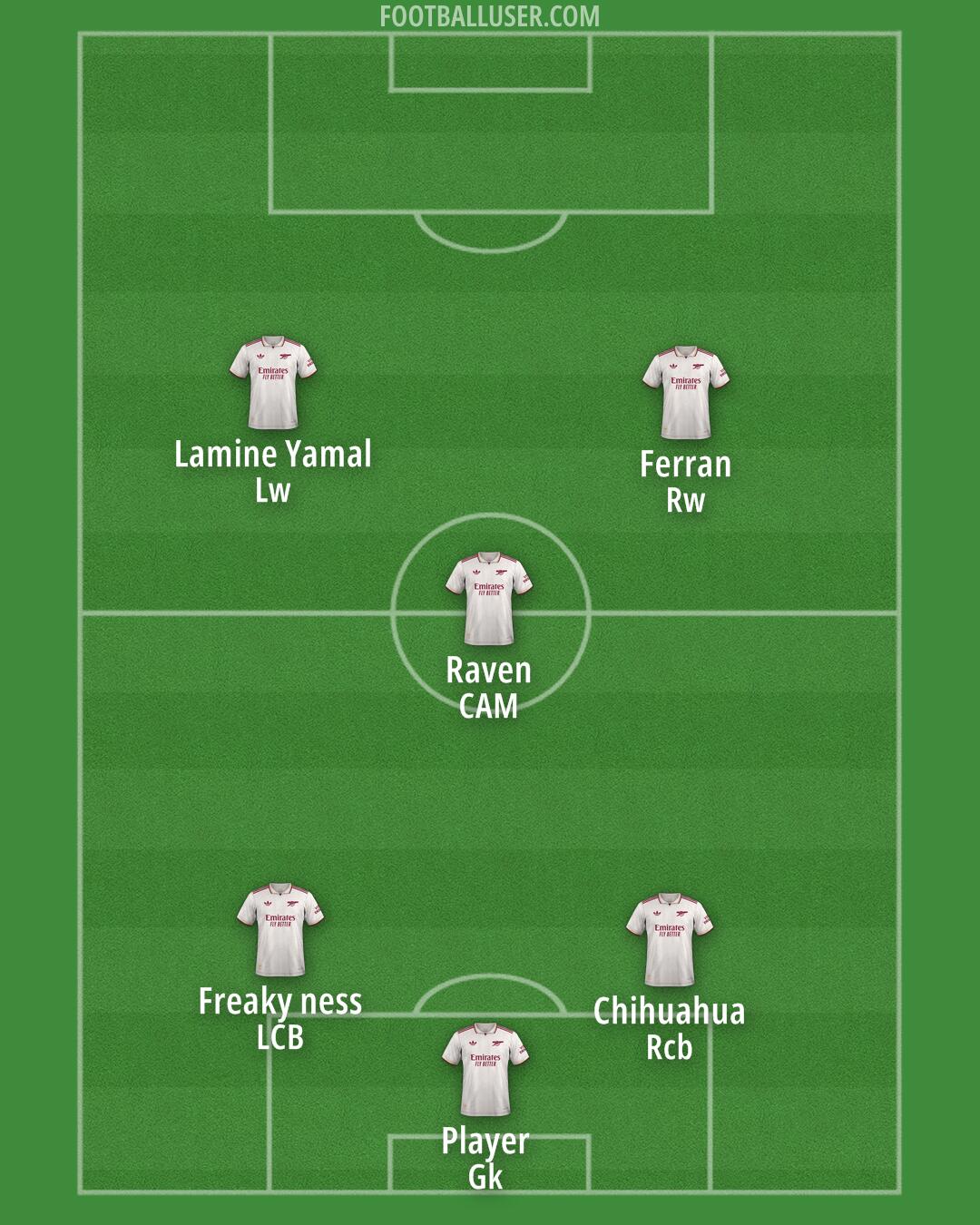 Arsenal Formation 2025