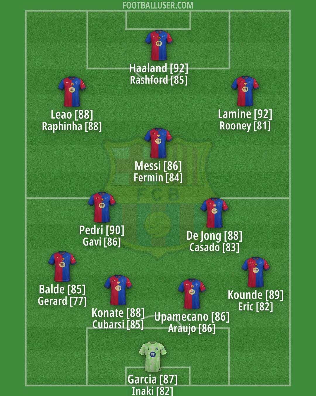Barcelona Formation 2025