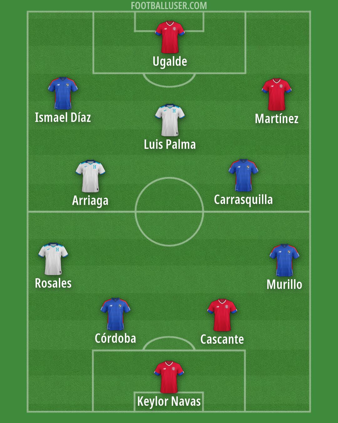 Custom Team Formation 2025