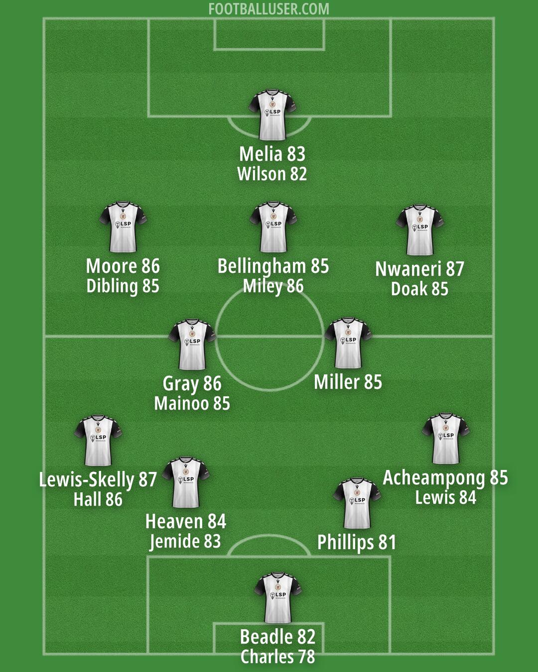 Bromley Formation 2025