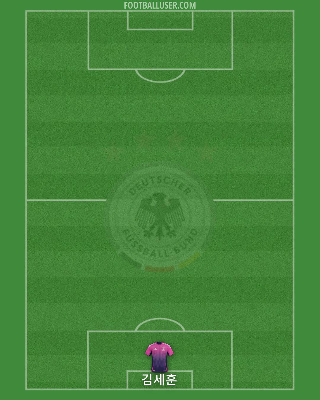 Germany Formation 2025