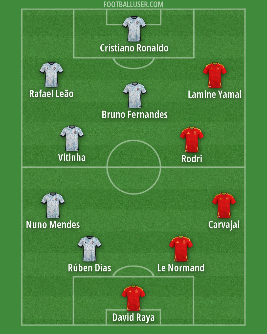 Custom Team Formation 2025