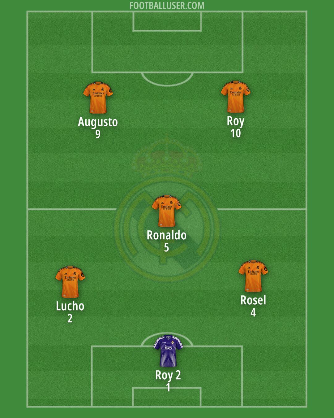 Real Madrid Formation 2025
