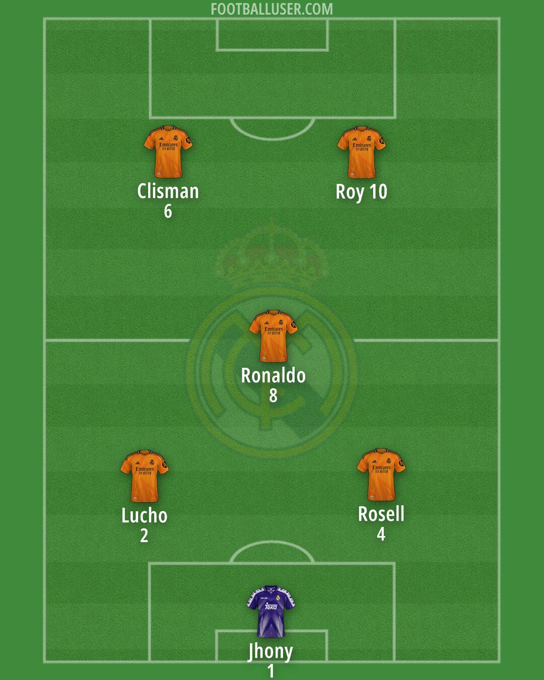 Real Madrid Formation 2025