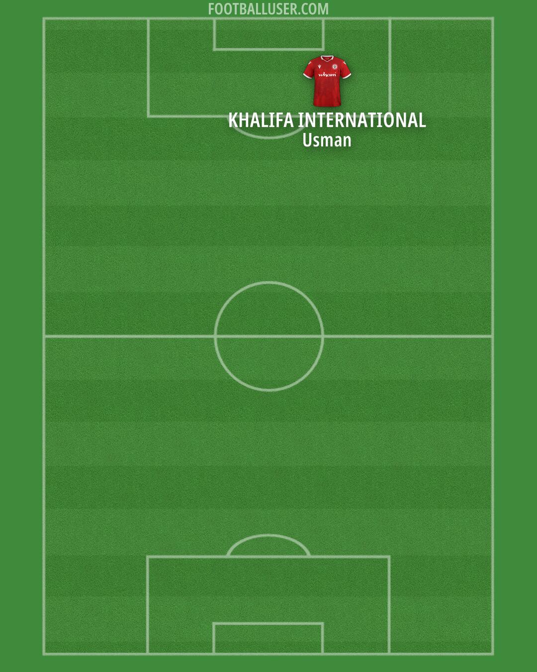 Accrington Formation 2025
