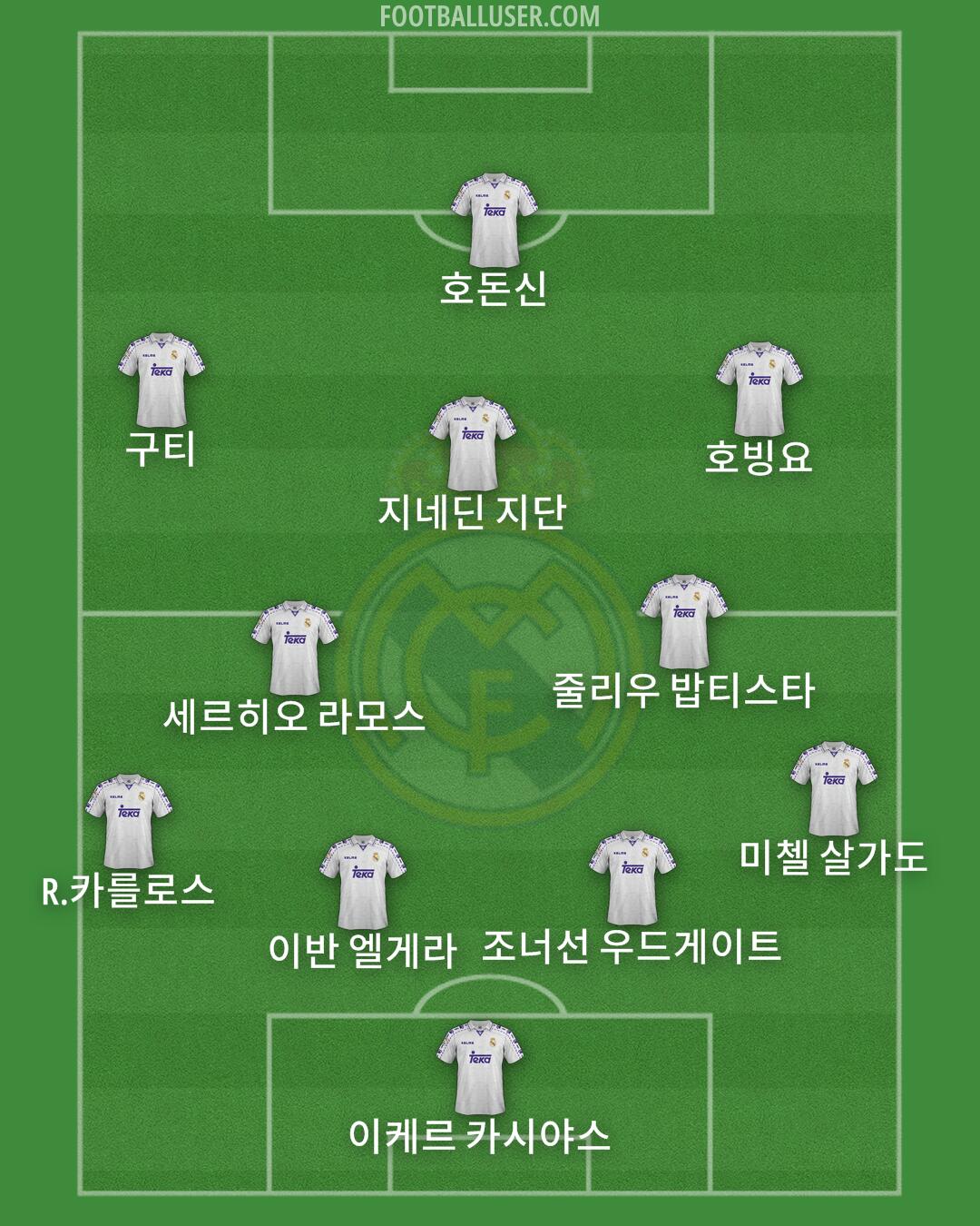 Real Madrid Formation 2025