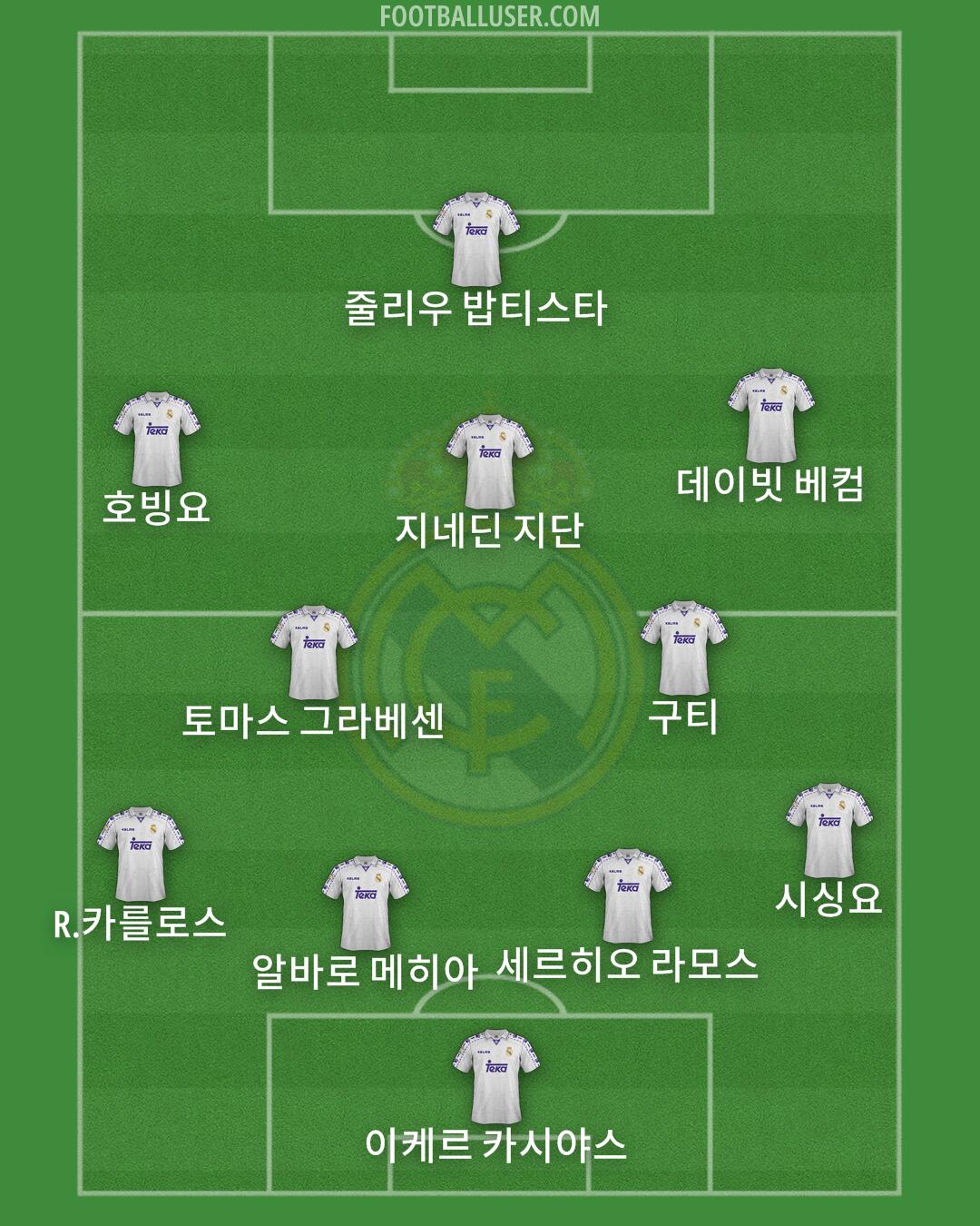 Real Madrid Formation 2025