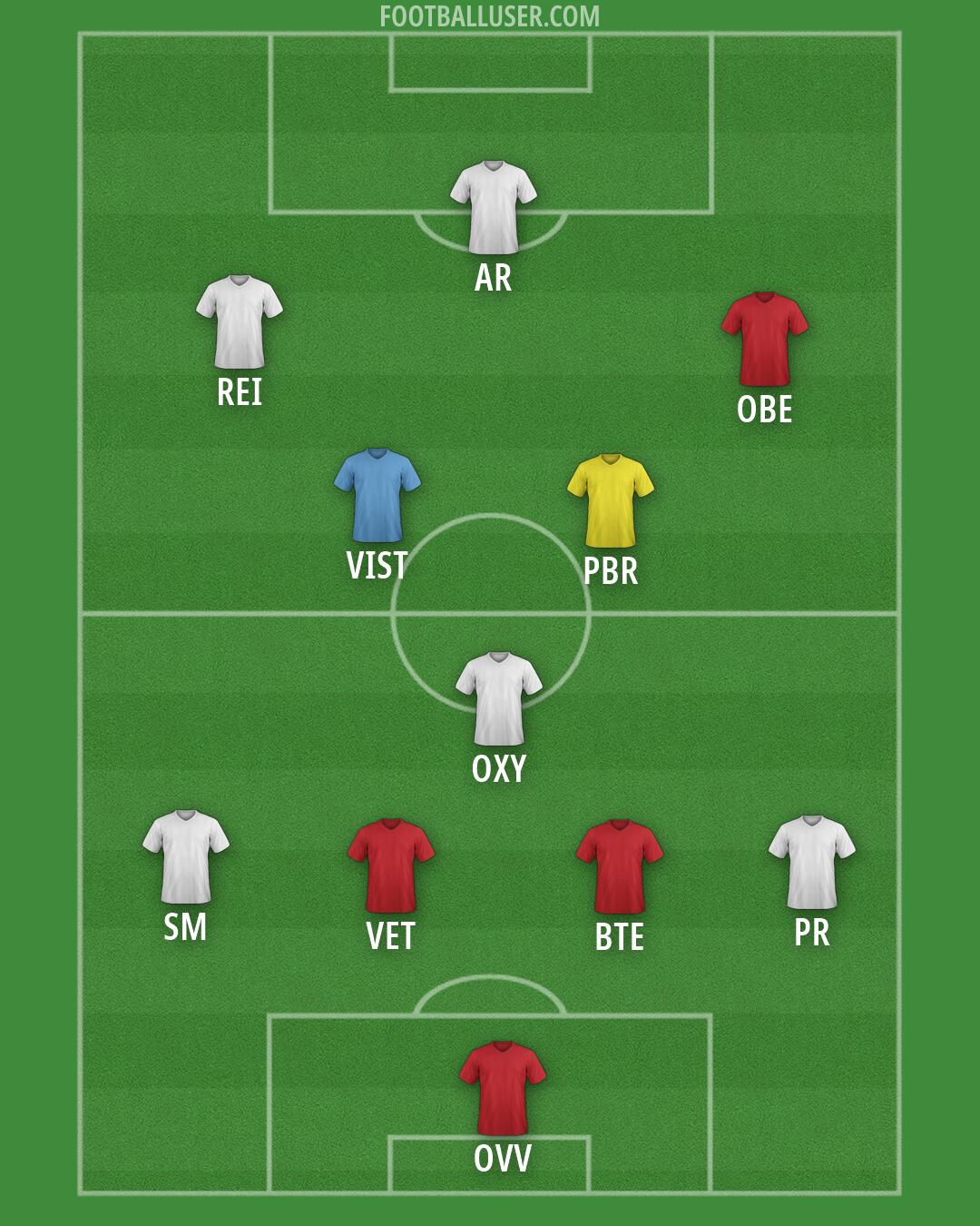 Custom Team Formation 2025