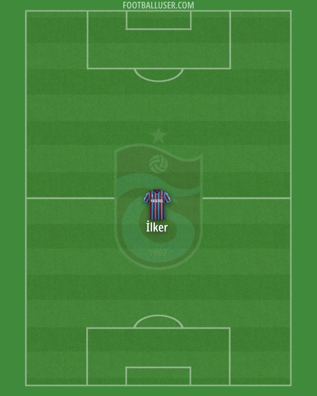 Trabzonspor Formation 2025