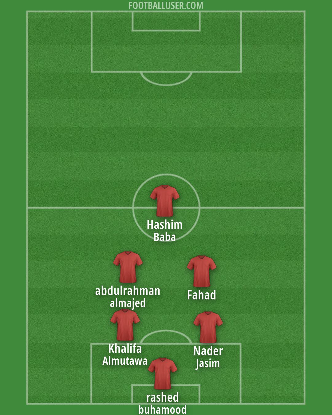 Custom Team Formation 2025