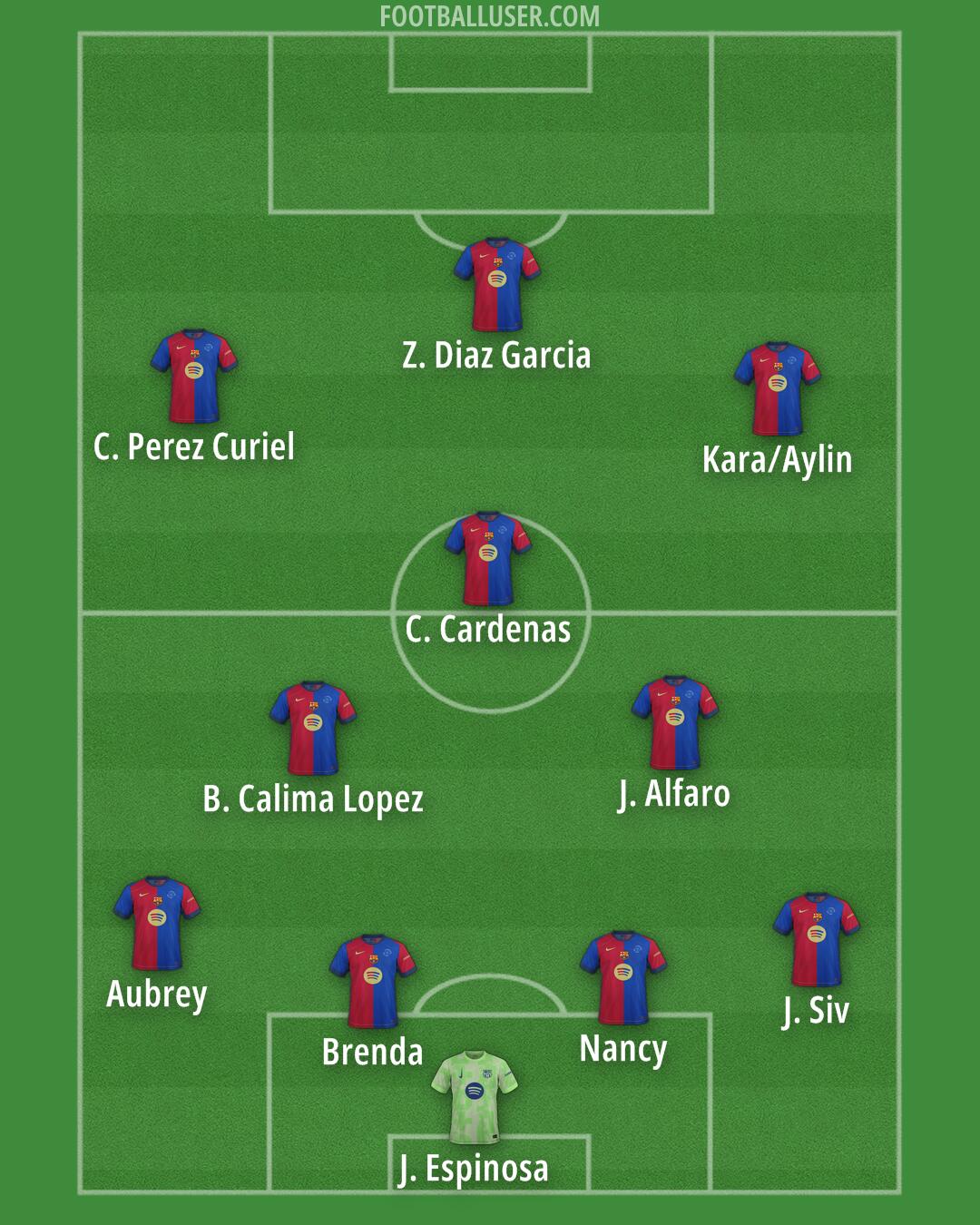 Barcelona Formation 2025