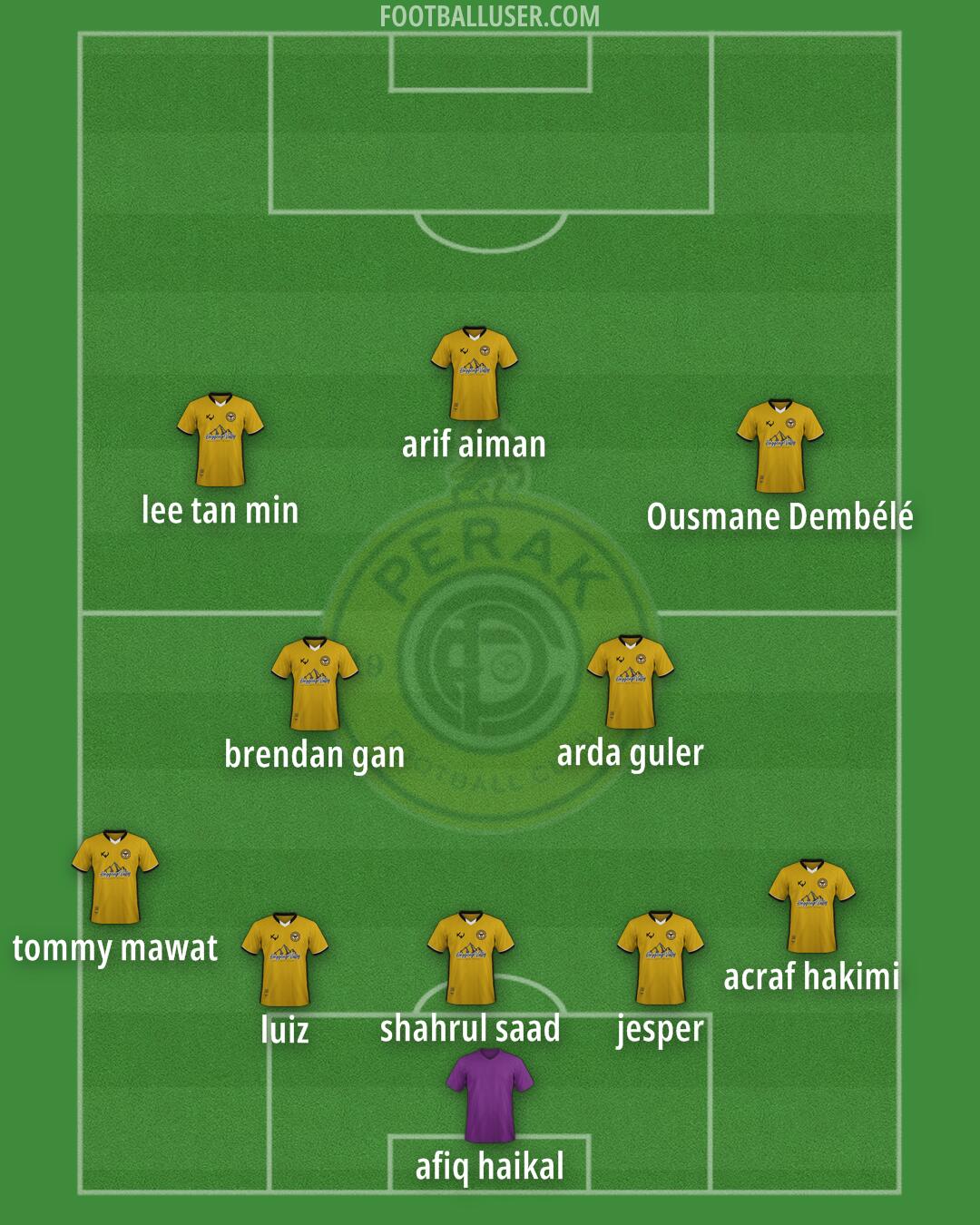 Perak Formation 2025
