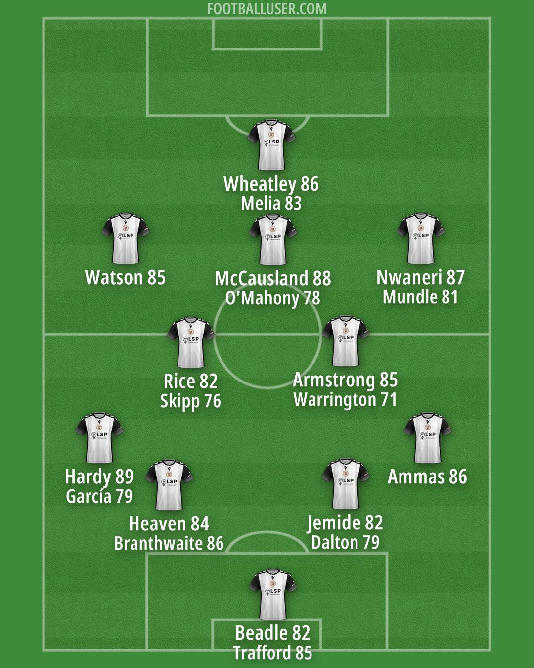 Bromley Formation 2025