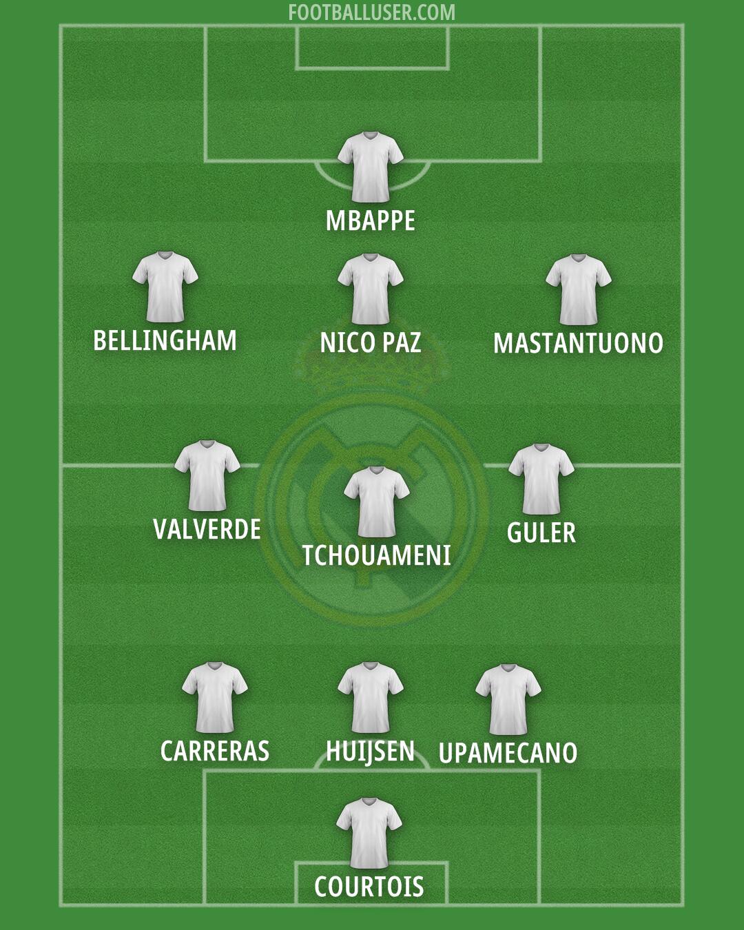 Real Madrid Formation 2025