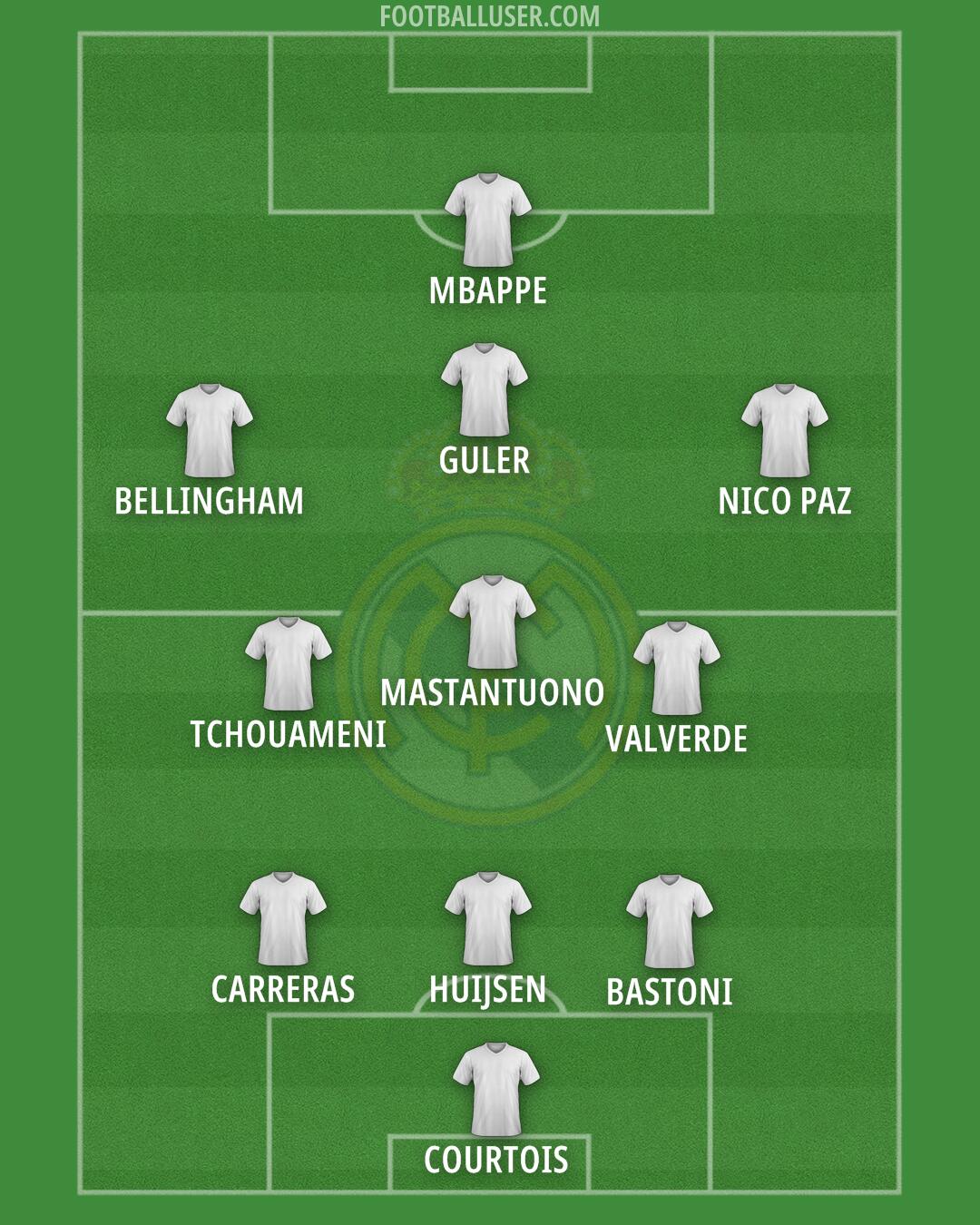 Real Madrid Formation 2025