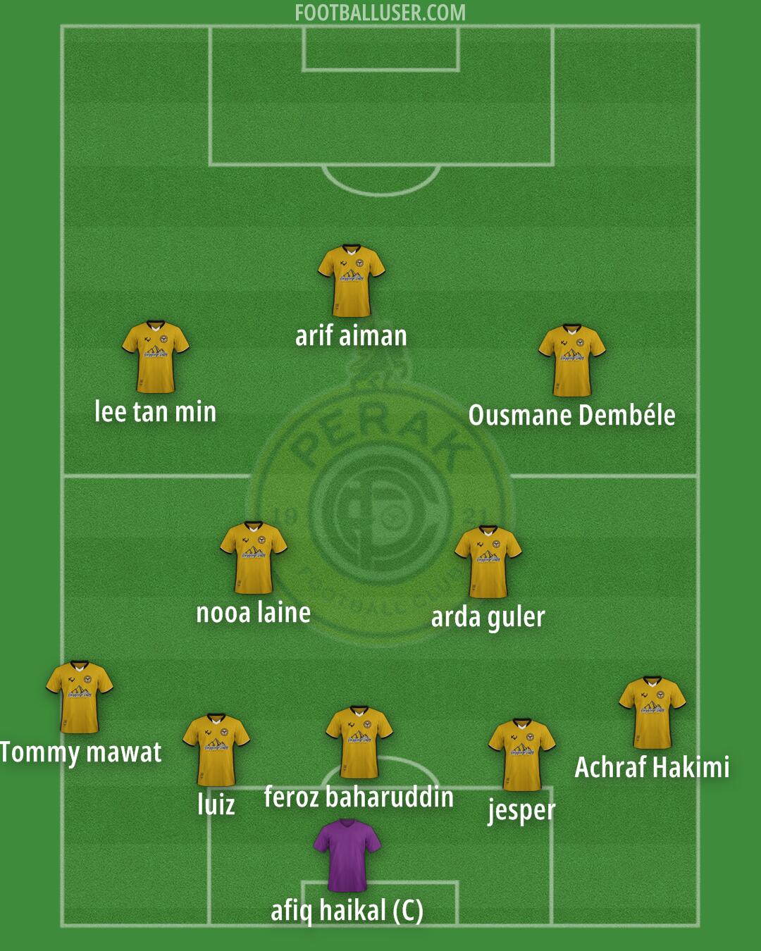 Perak Formation 2025