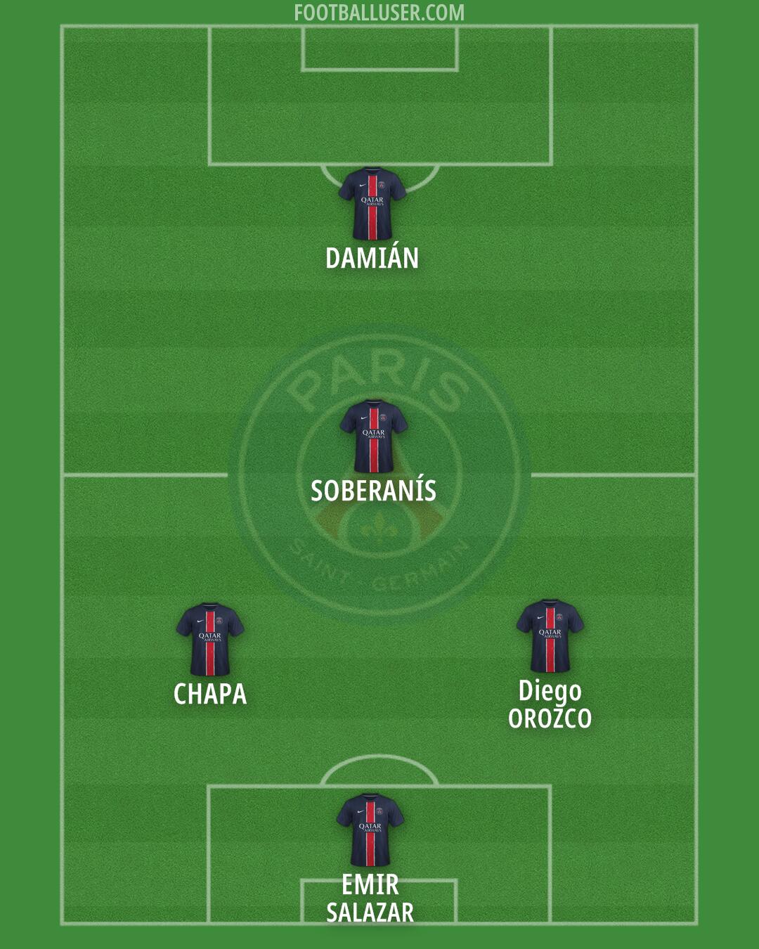 PSG Formation 2025
