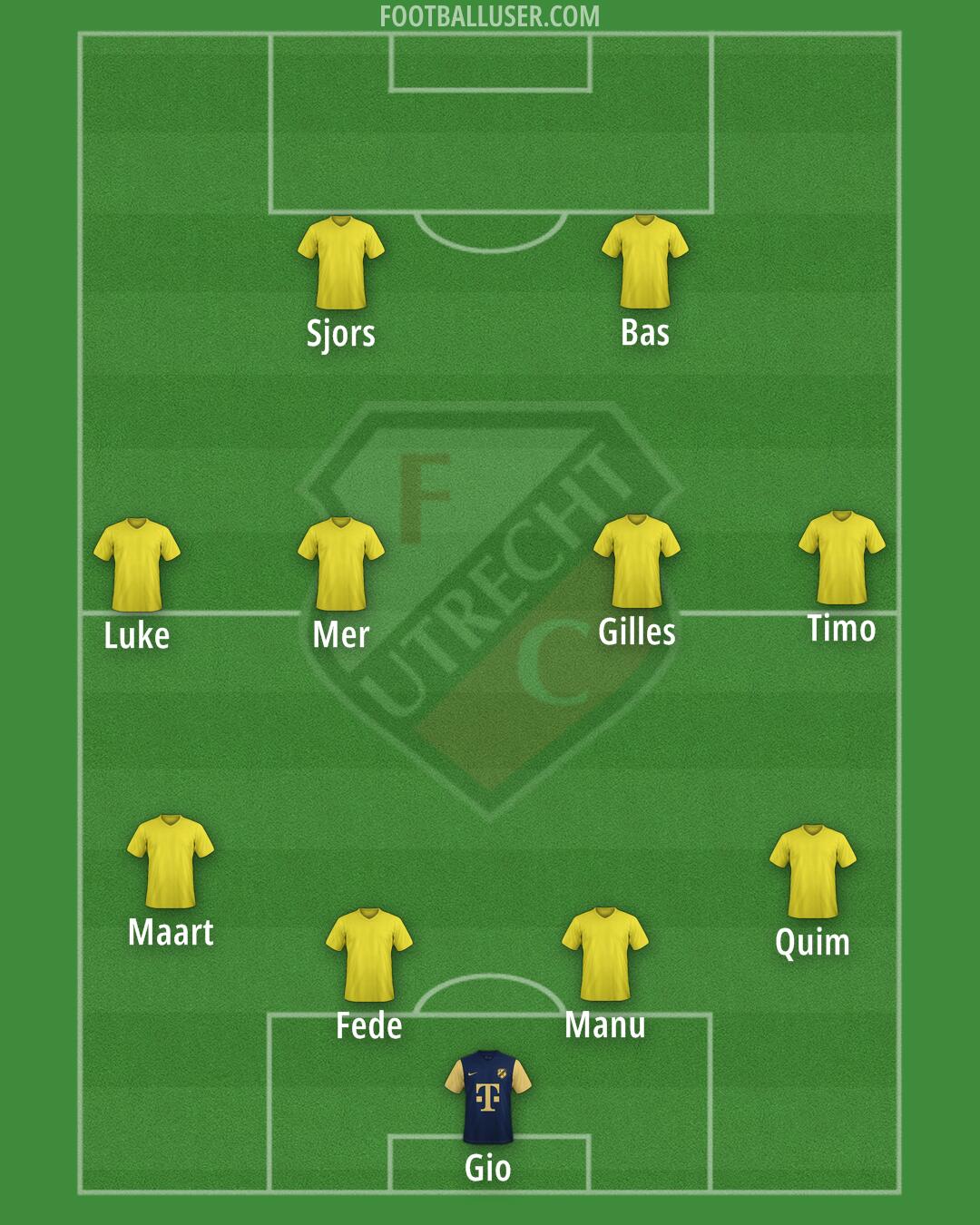 FC Utrecht Formation 2025