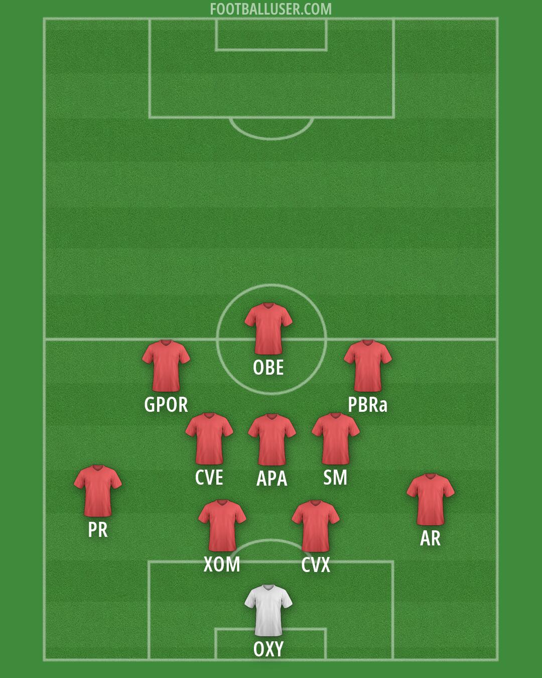 Custom Team Formation 2025