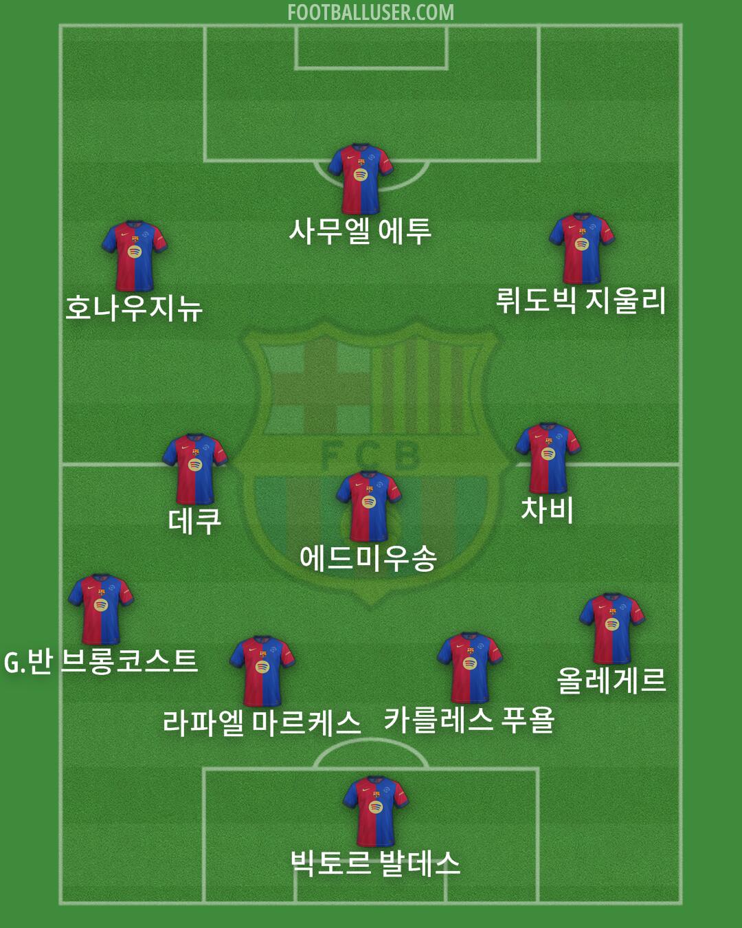 Barcelona Formation 2025