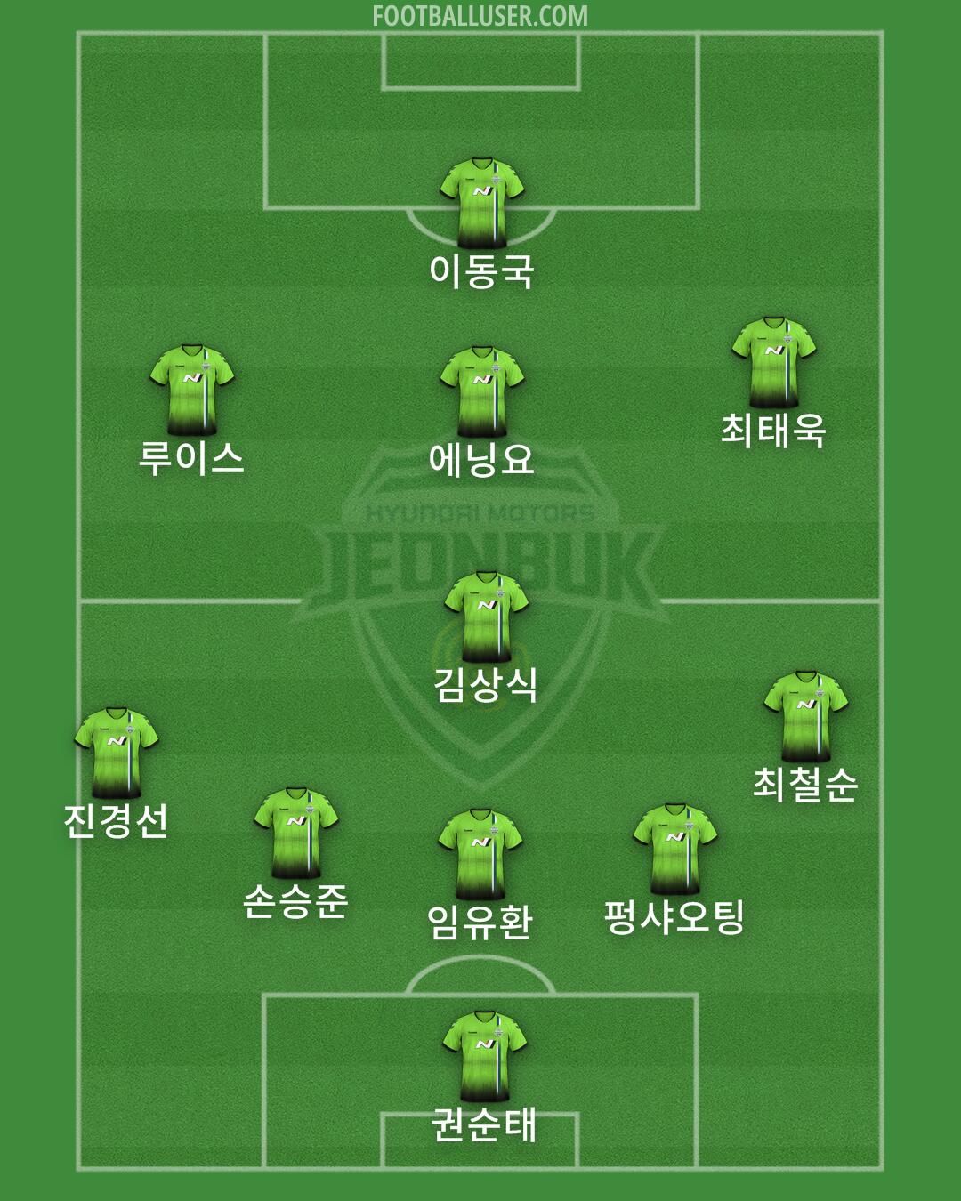 Jeonbuk Formation 2025