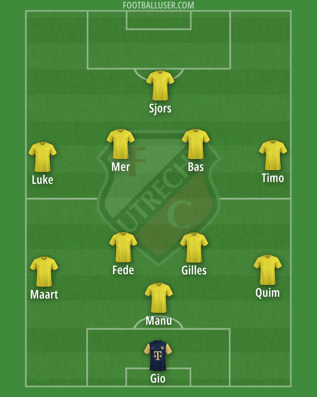 FC Utrecht Formation 2025