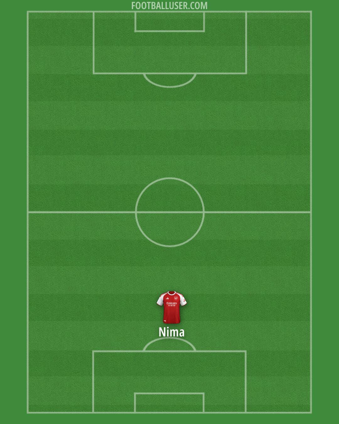 Arsenal Formation 2025