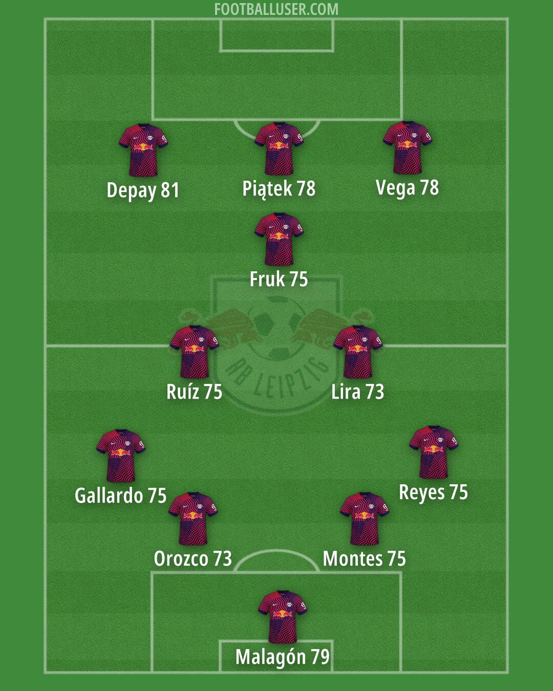 RB Leipzig Formation 2025