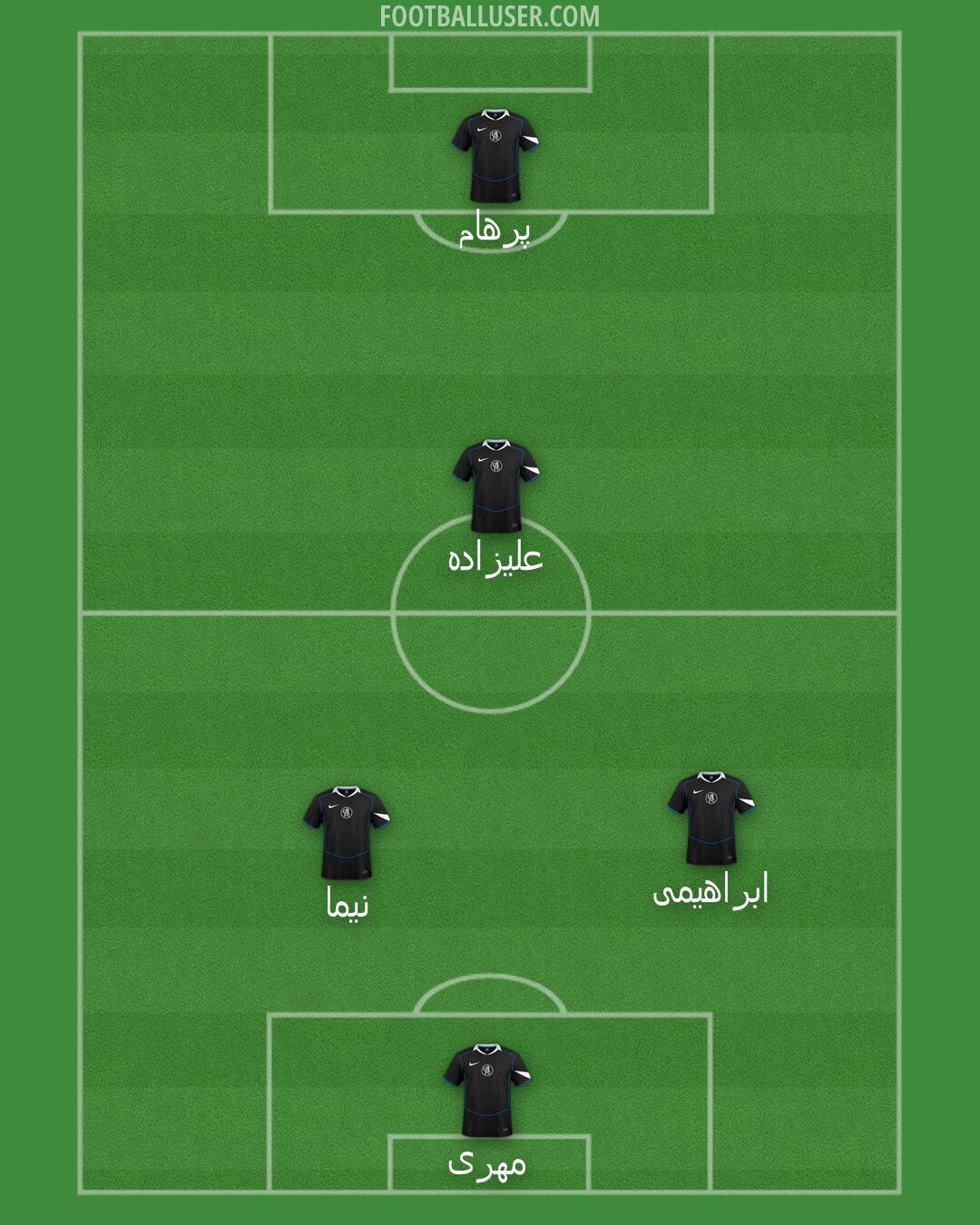 Chelsea Formation 2025