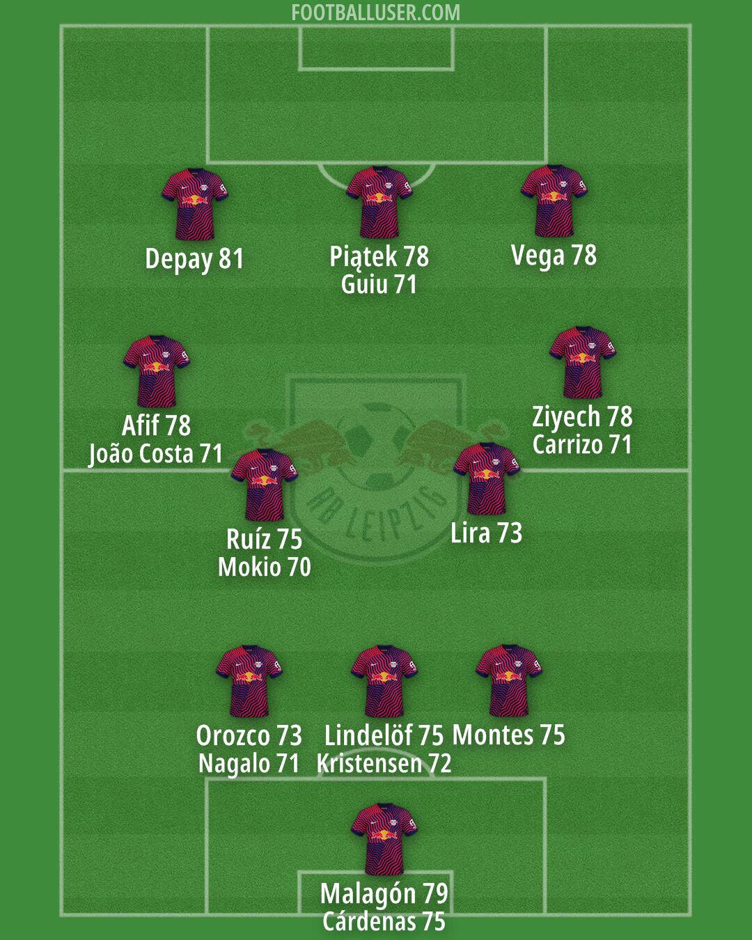 RB Leipzig Formation 2025