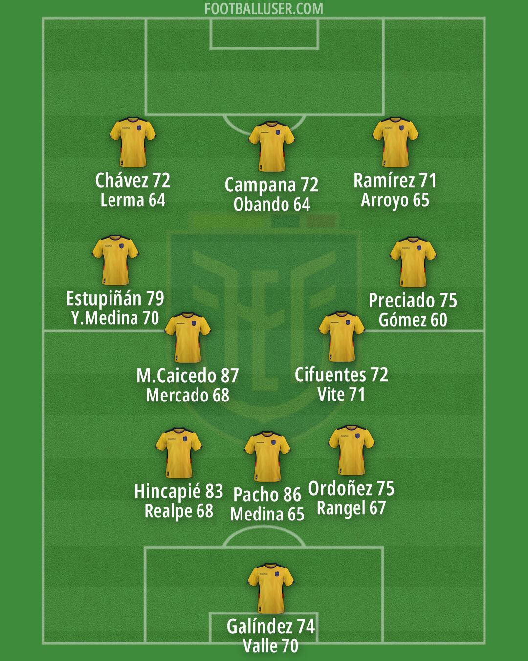 Ecuador Formation 2025