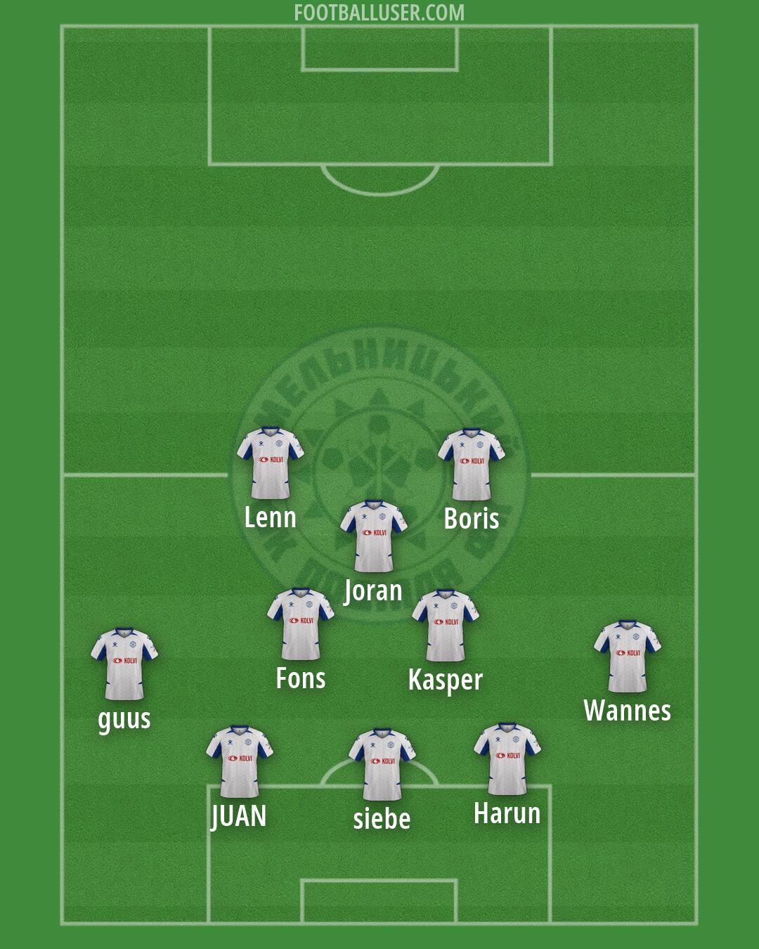 Podillia Formation 2025