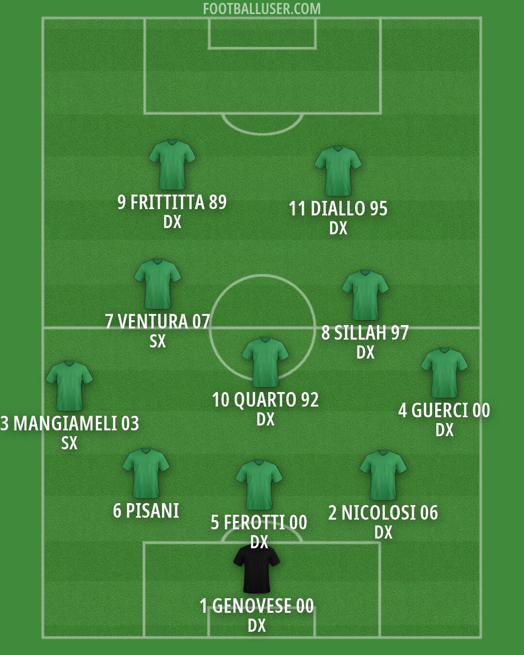 Custom Team Formation 2025