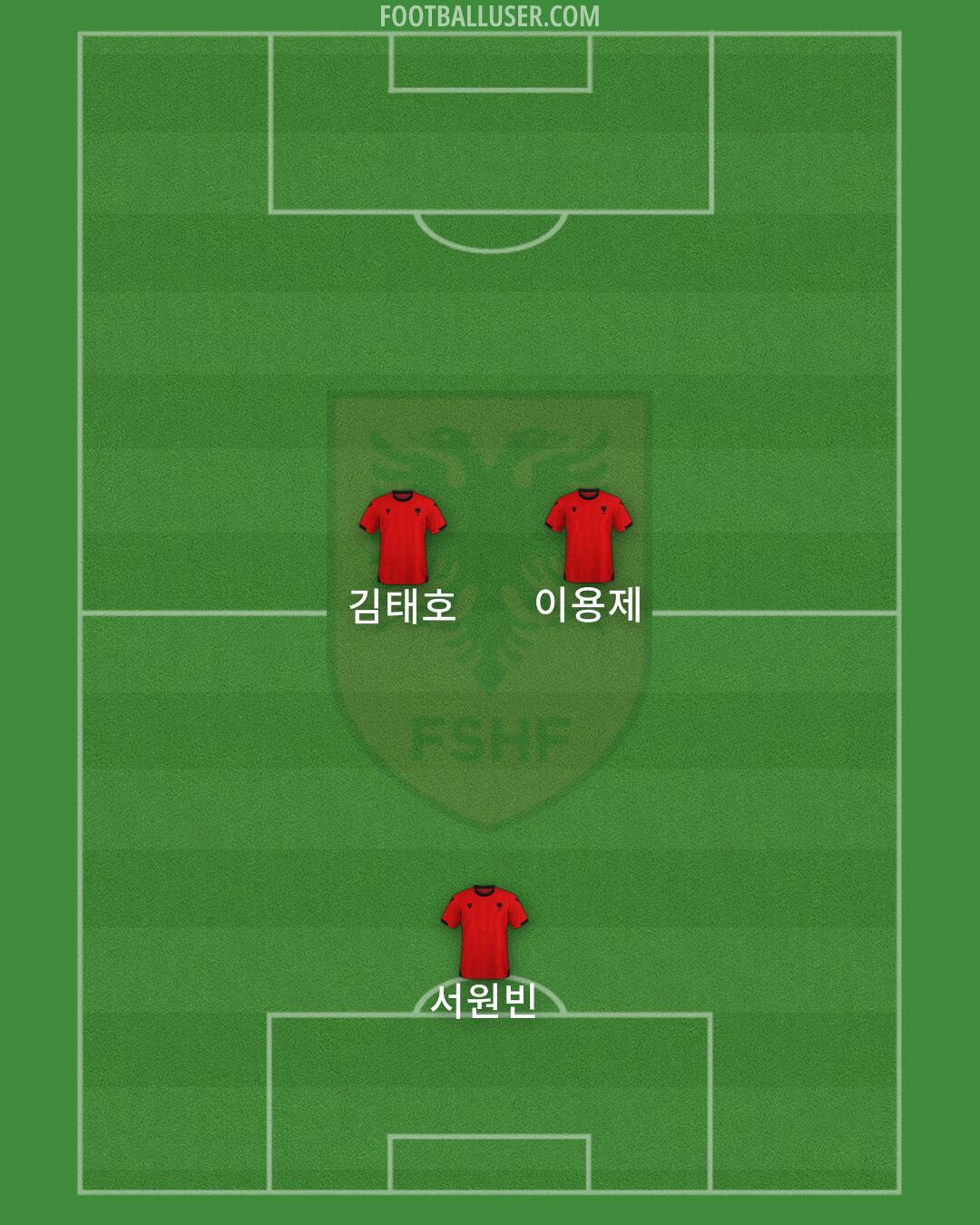 Albania Formation 2025