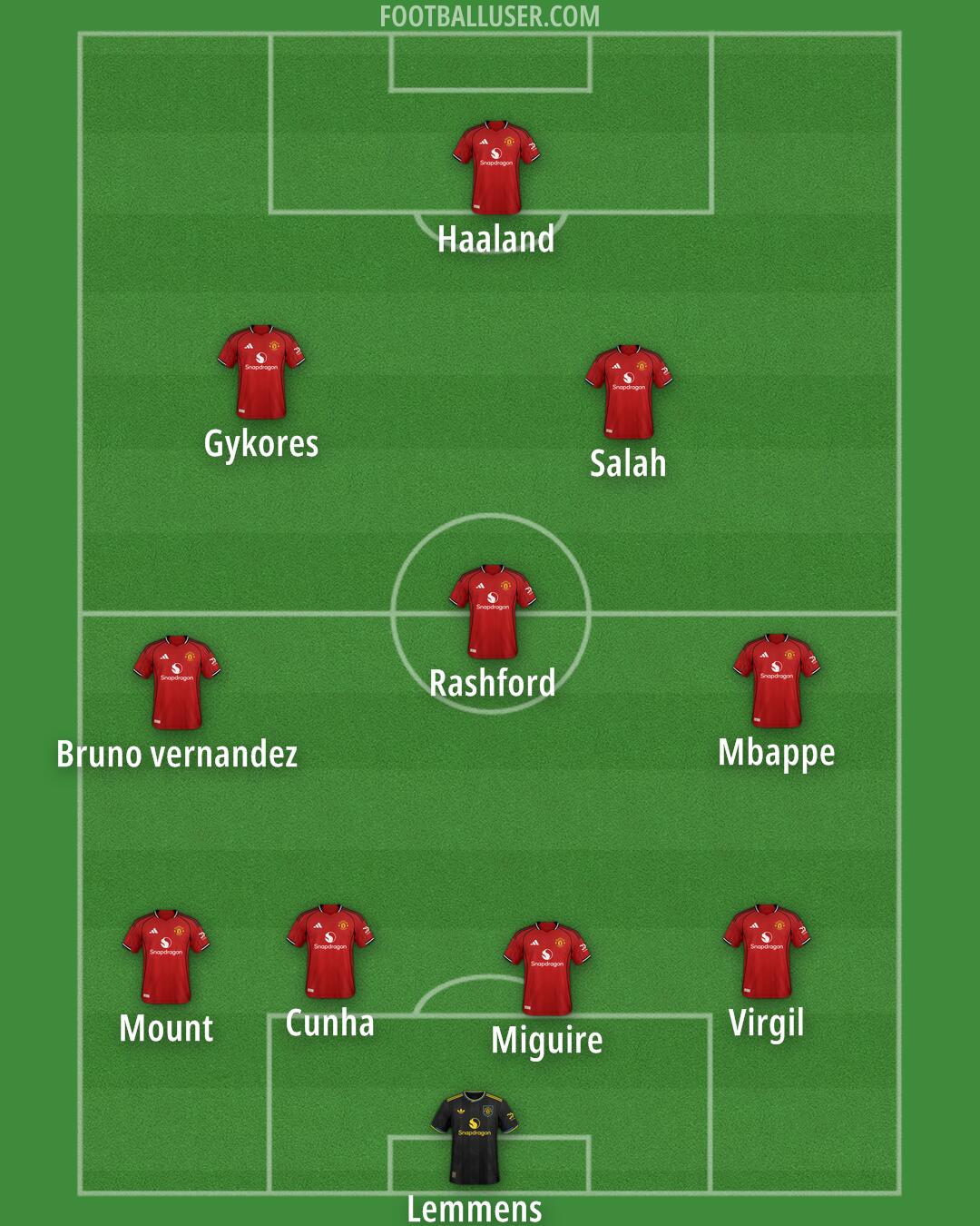 Man Utd Formation 2025
