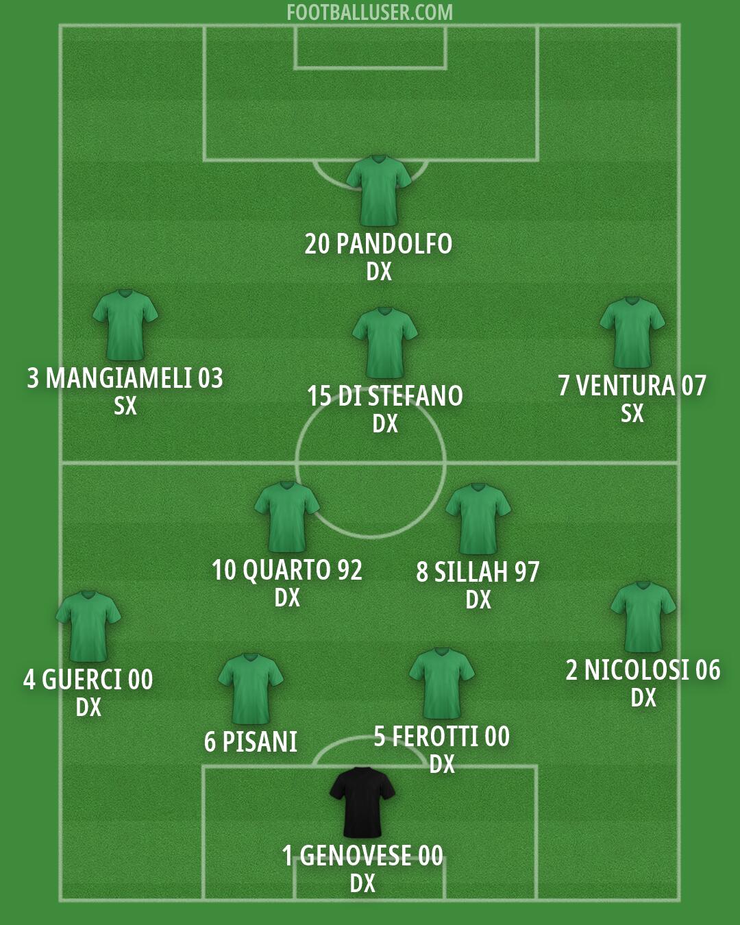 Custom Team Formation 2025