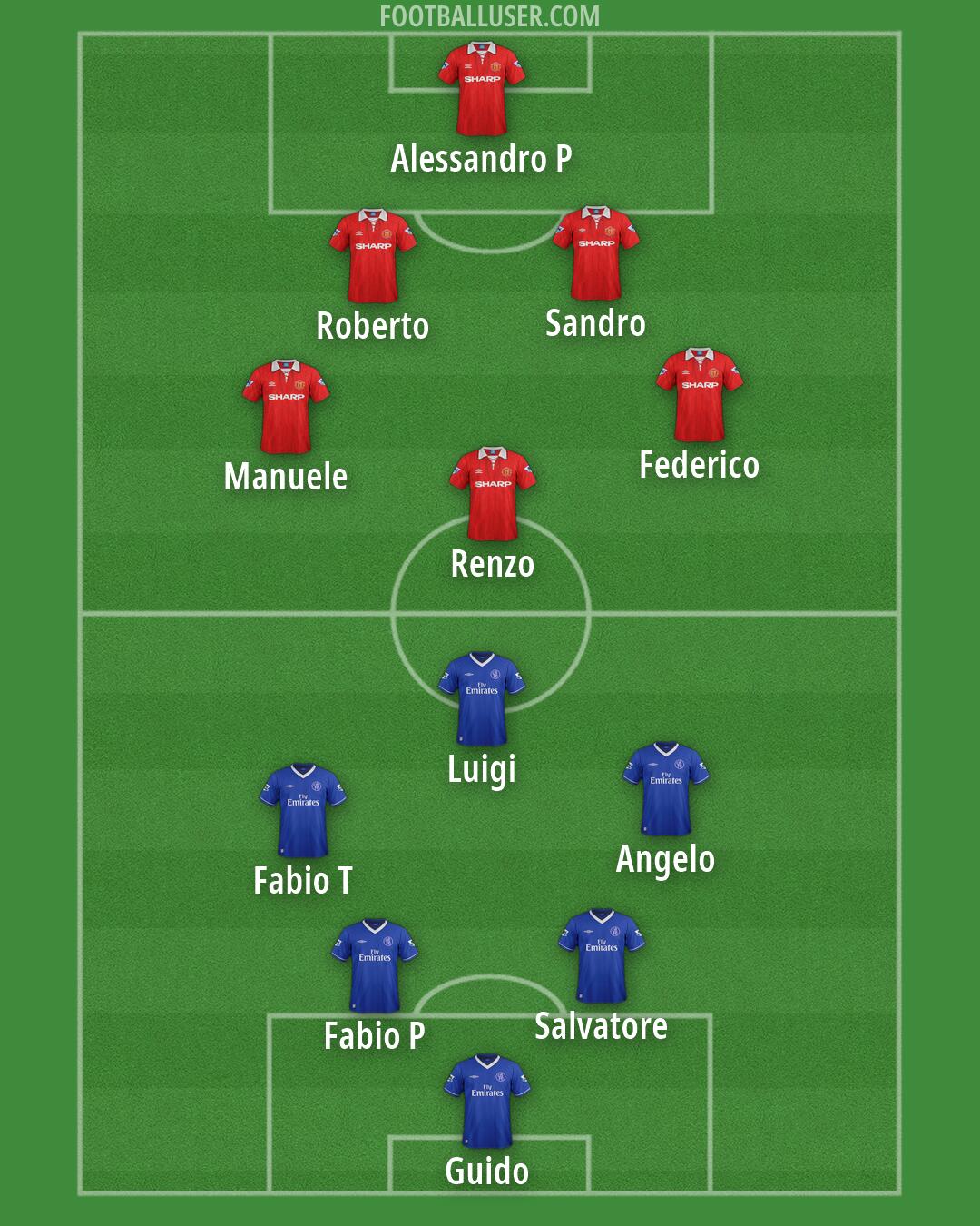 Custom Team Formation 2025