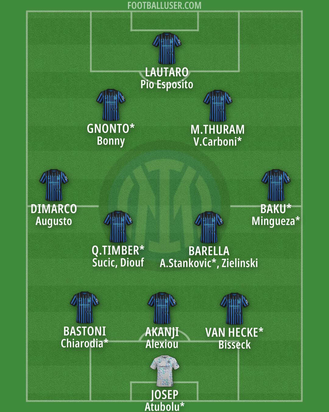 Inter Formation 2025