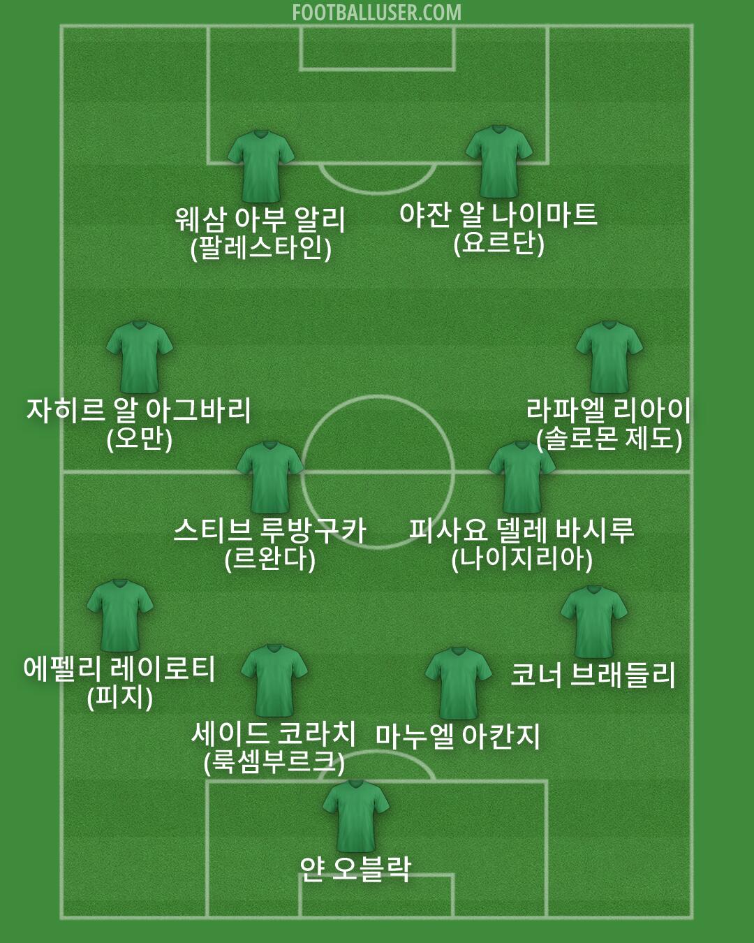 Custom Team Formation 2025