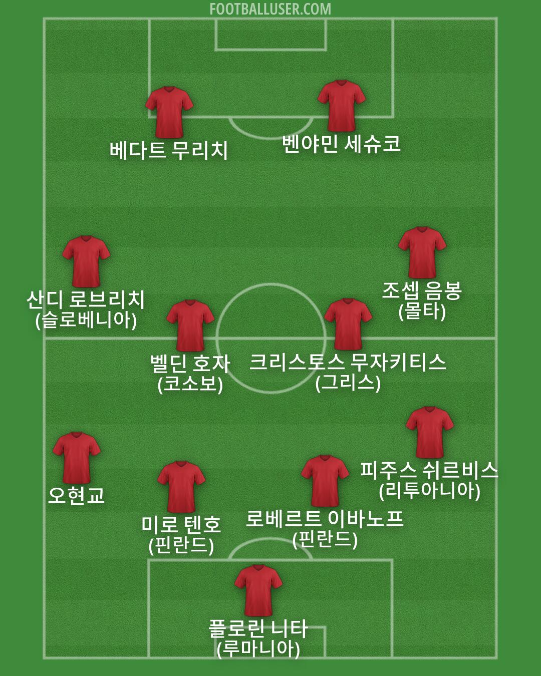 Custom Team Formation 2025