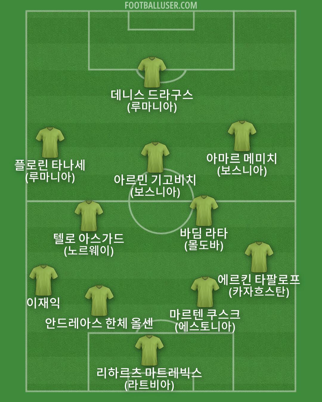 Custom Team Formation 2025