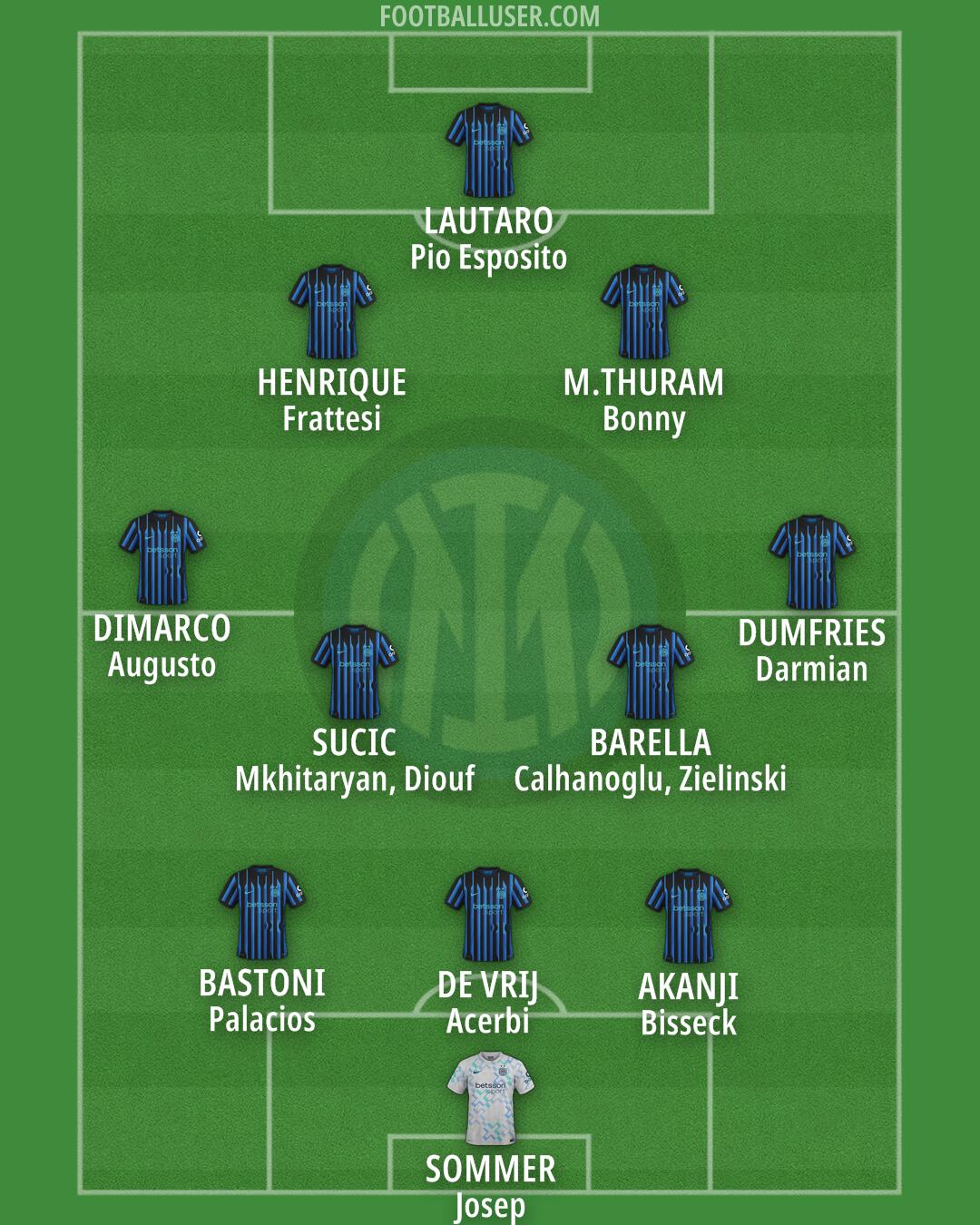 Inter Formation 2025