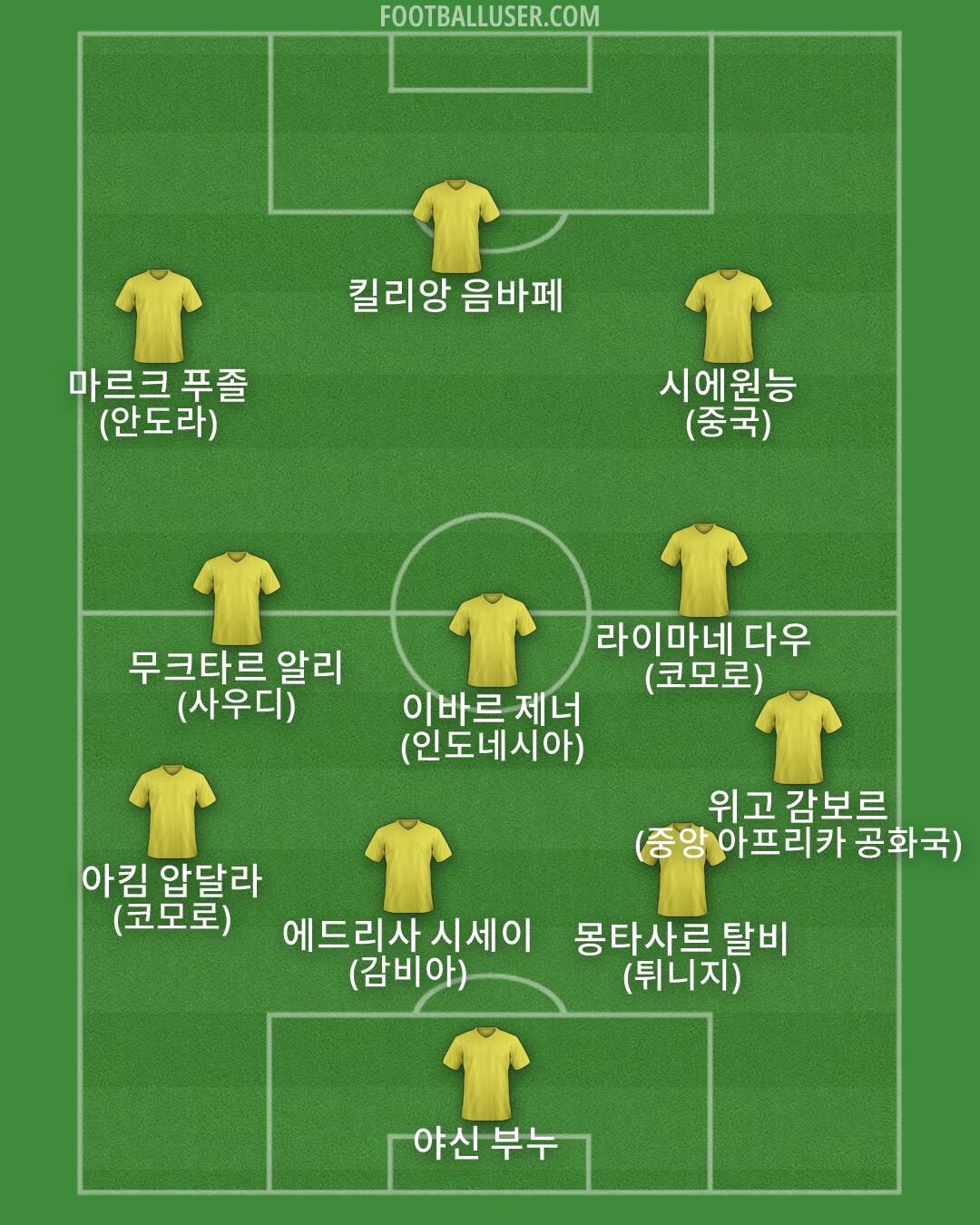 Custom Team Formation 2025