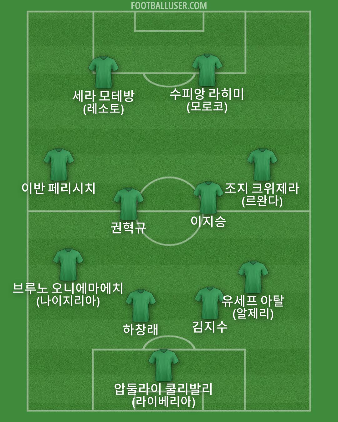 Custom Team Formation 2025