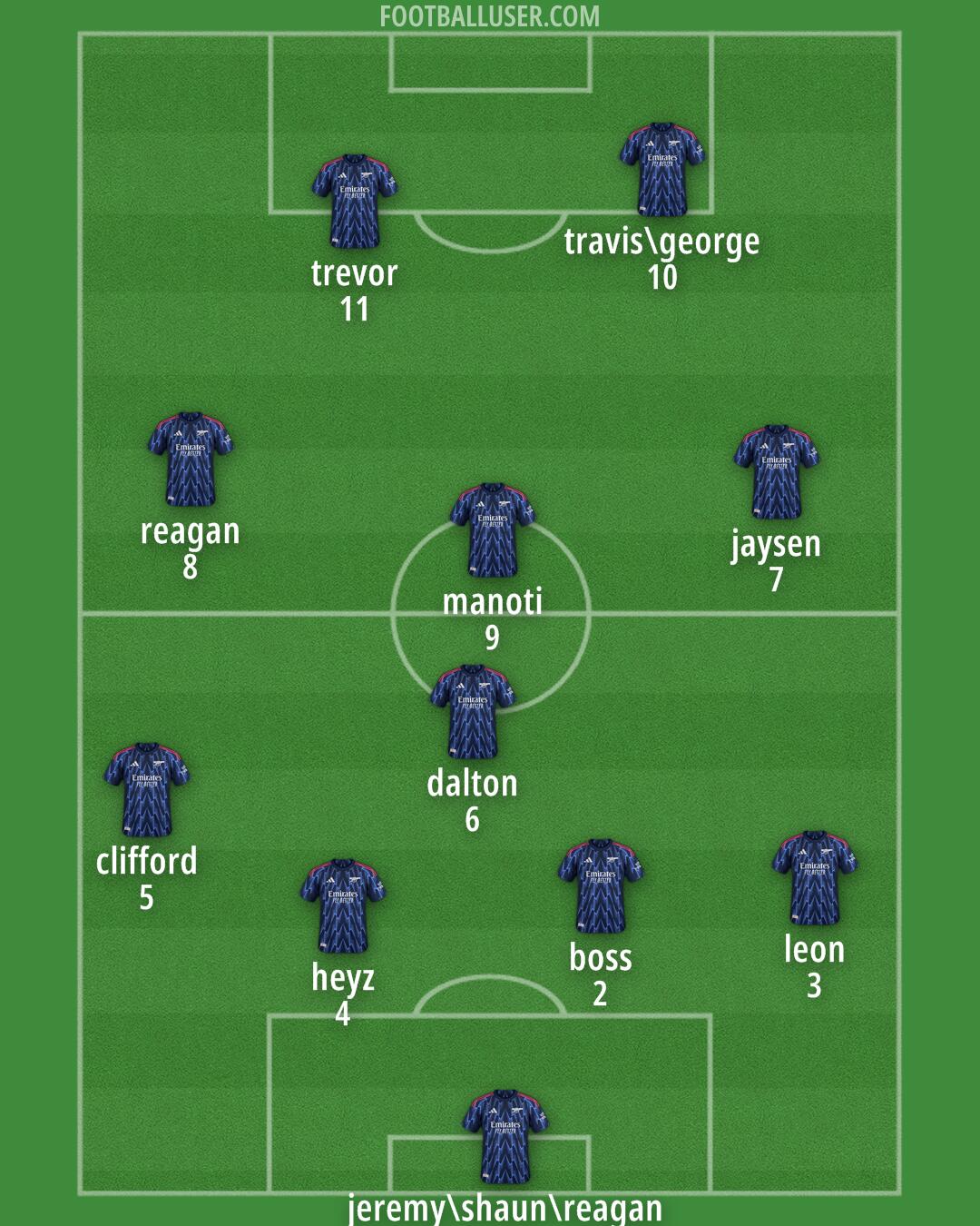 Arsenal Formation 2025