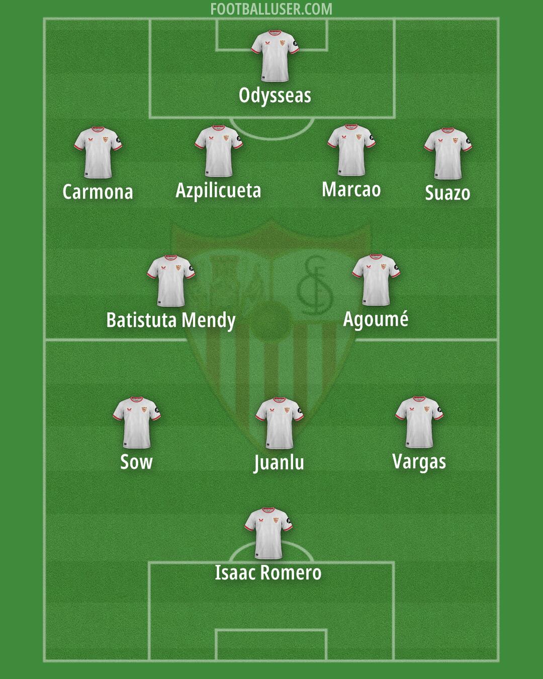 Sevilla Formation 2025