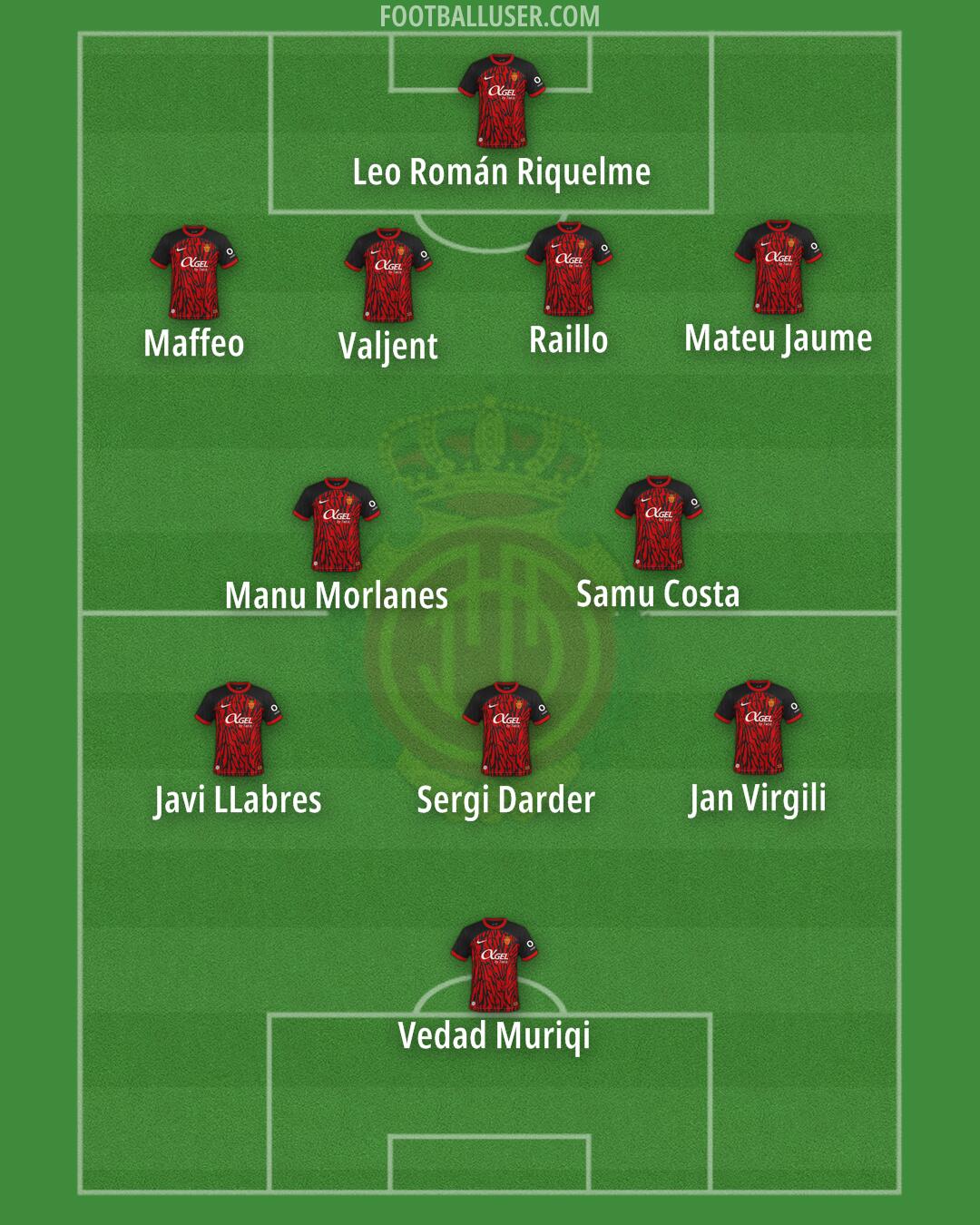 Mallorca Formation 2025